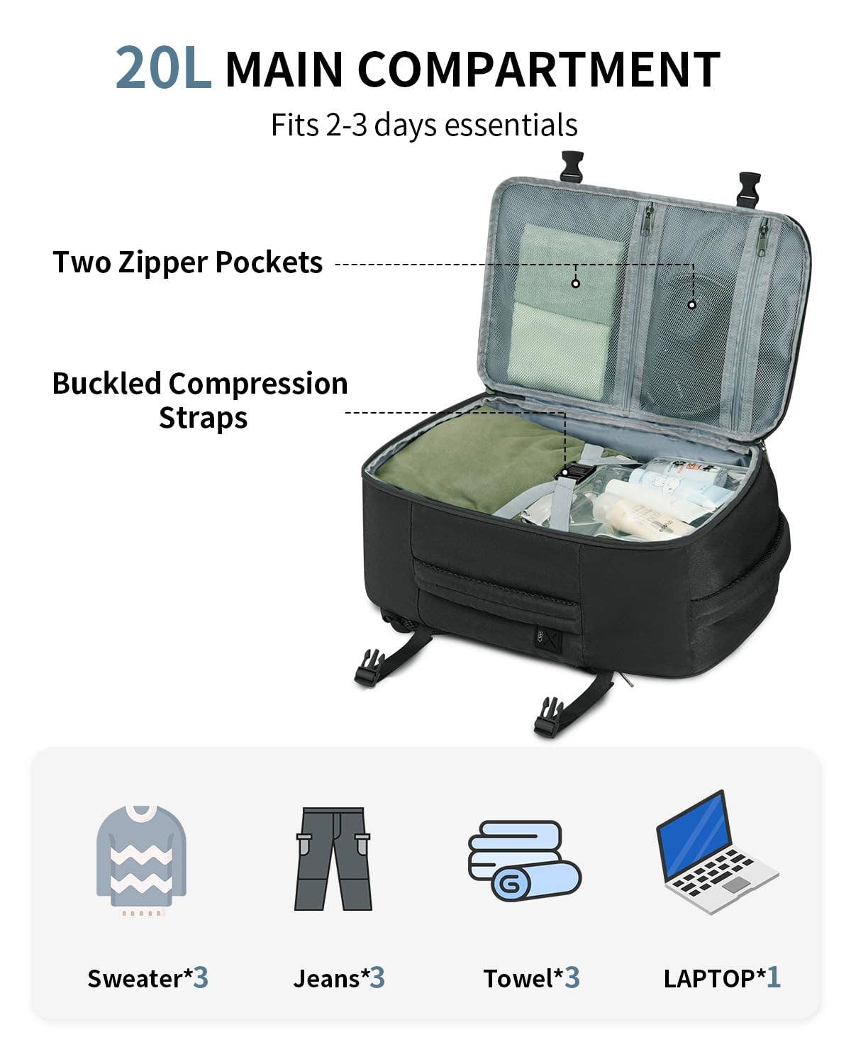 wandf – wholesale Resväskor – wandf 20L kabinväska ryggsäck för handbaggage, vattentålig5