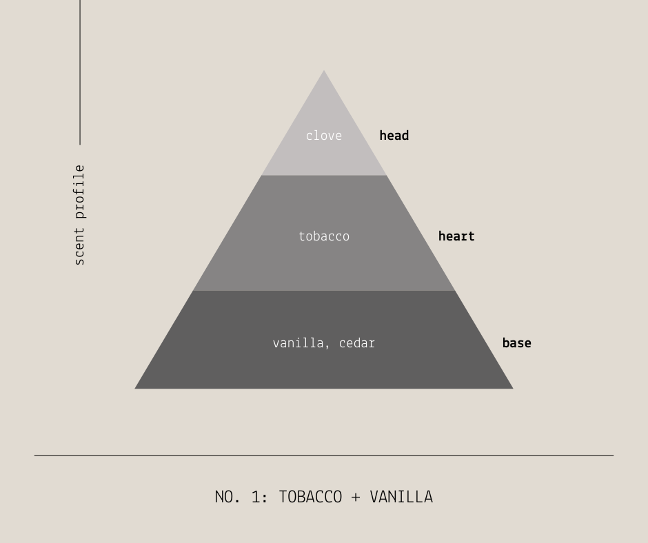 sable candle co. – Engroshandel Glaslys – Tobak+Vanilla 7 oz Classic Soy Wax Stearinlys6