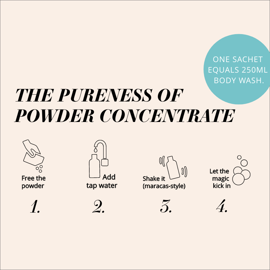 Refizz - Wholesale Body Wash/Shower Gel - BODY WASH REFILL VALUE PACK NATURAL5