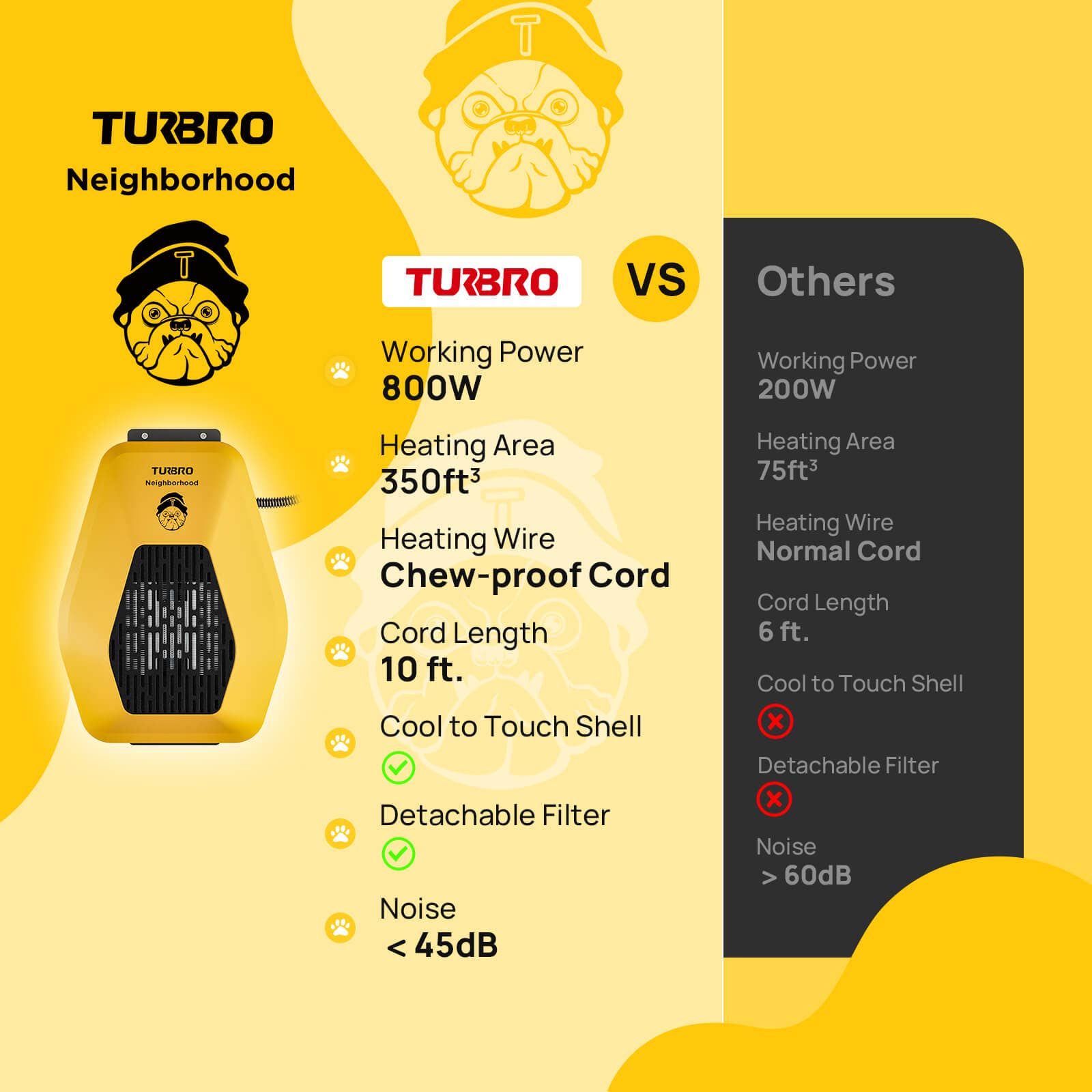 TURBRO - Wholesale Pet Indoor Tent - Cat/Dog - Neighborhood DH800A Dog House Heater5