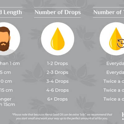 Hemp Co Australia - Wholesale Beard Styling Product - Beard Duo Pack - Wood Chipper9