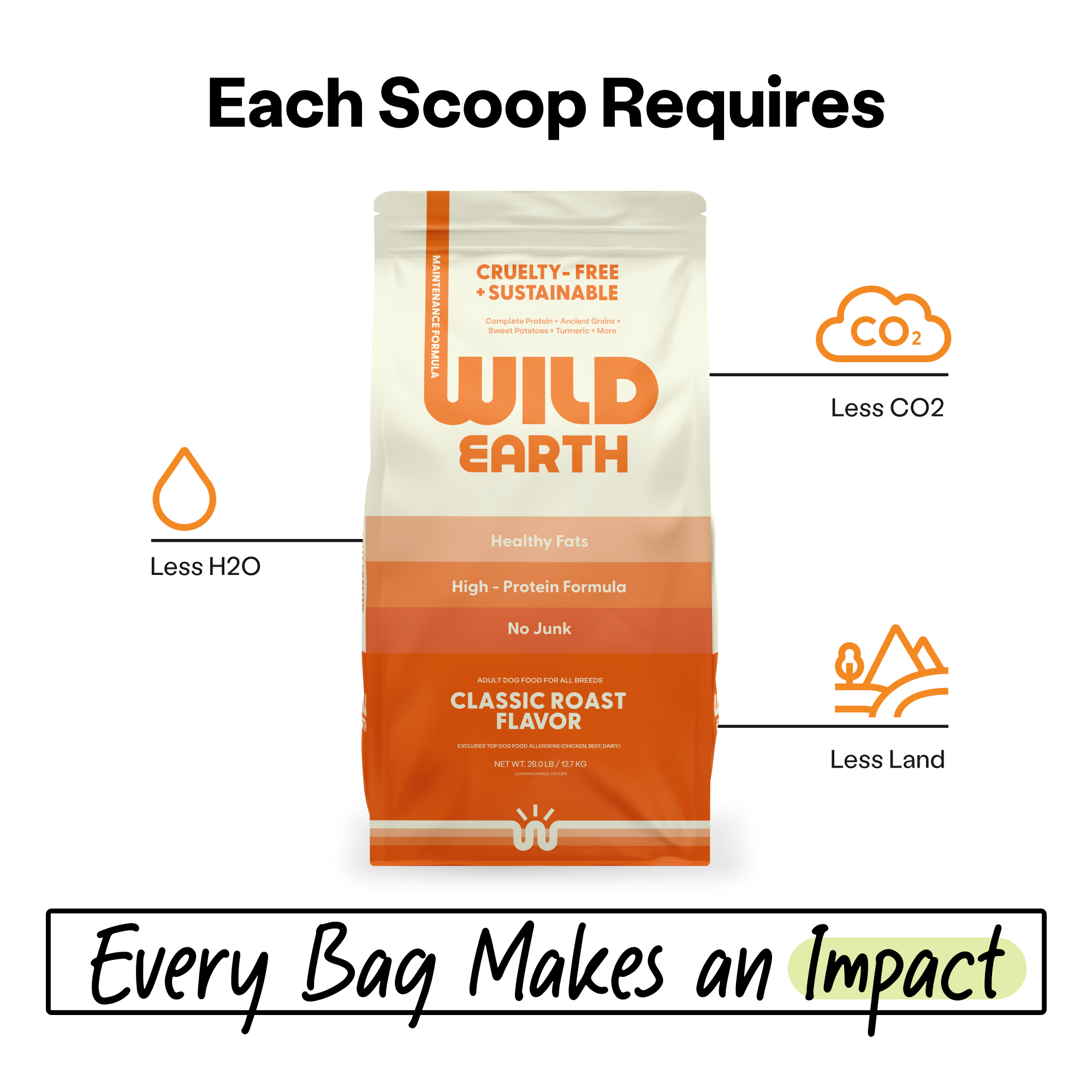 Wild Earth - Wholesale Pet Food - Dog - Maintenance Formula Dog Food, Classic Roast, 28lbs2