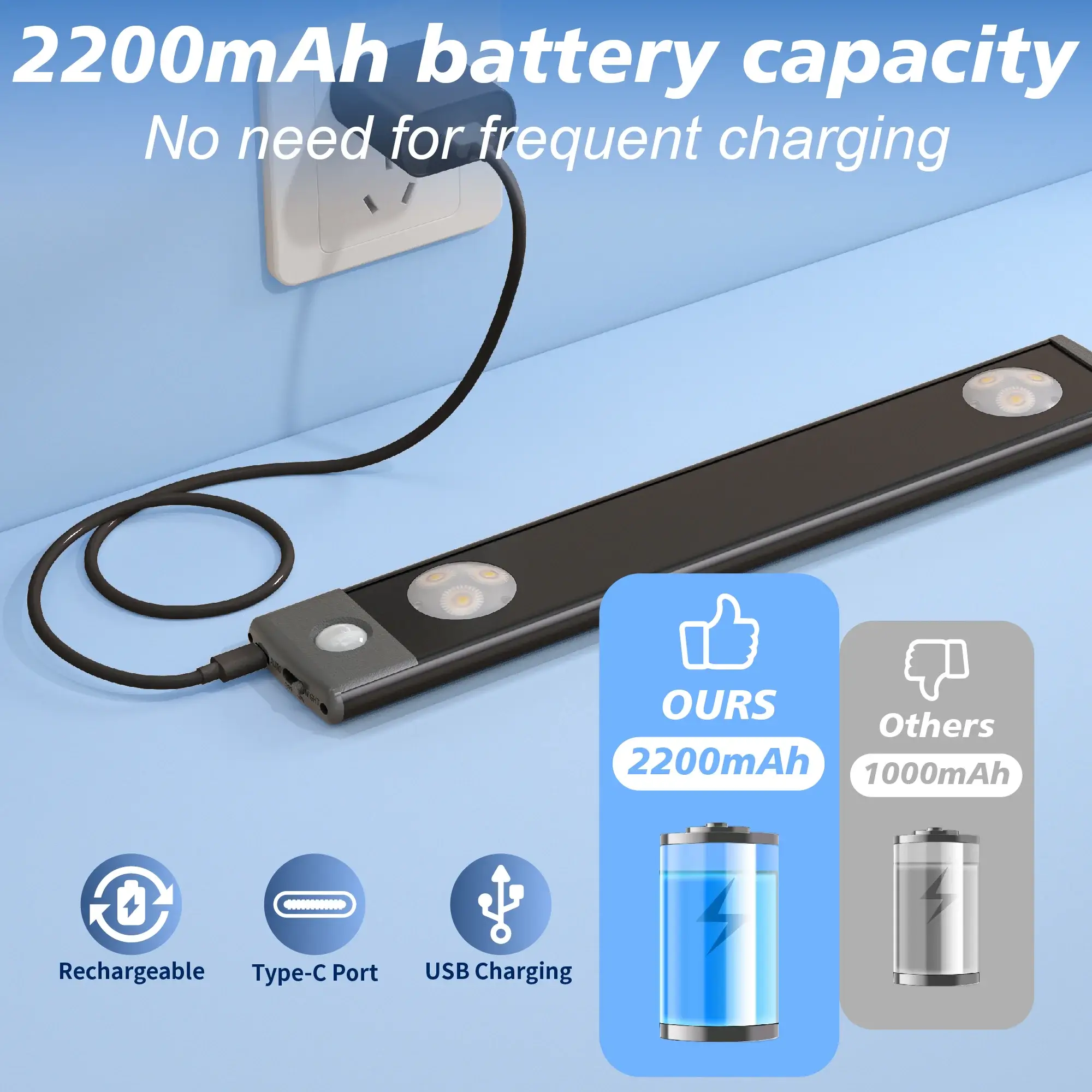 LEPOTEC INC - Wholesale Flashlight -  Wireless Under Cabinet Motion Sensor Light Super Bright 5