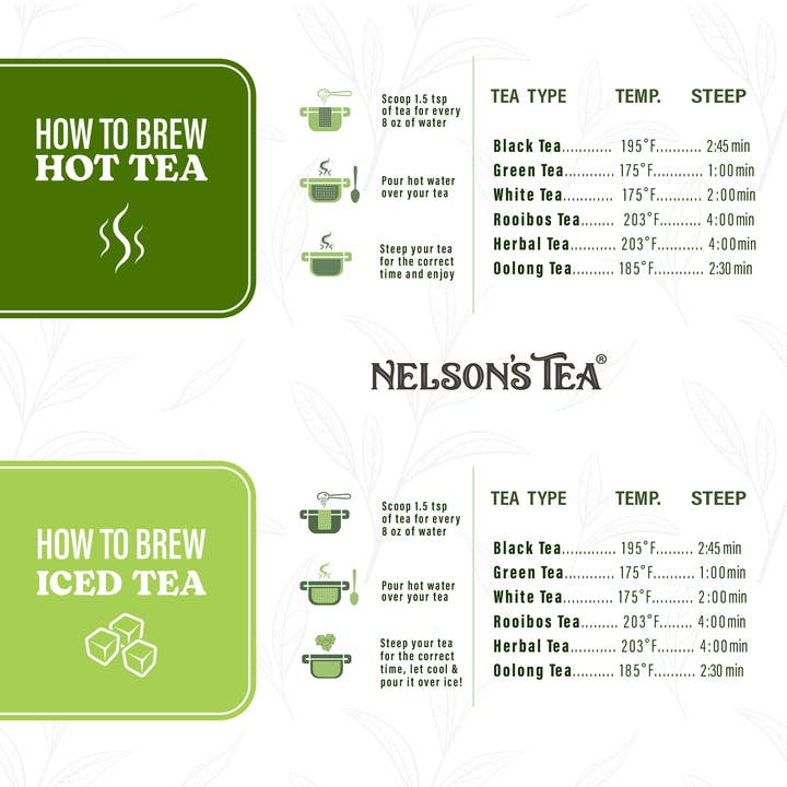 Nelson's Tea - Wholesale Loose Tea - Dessert - Loose Leaf Tea - Sampler
