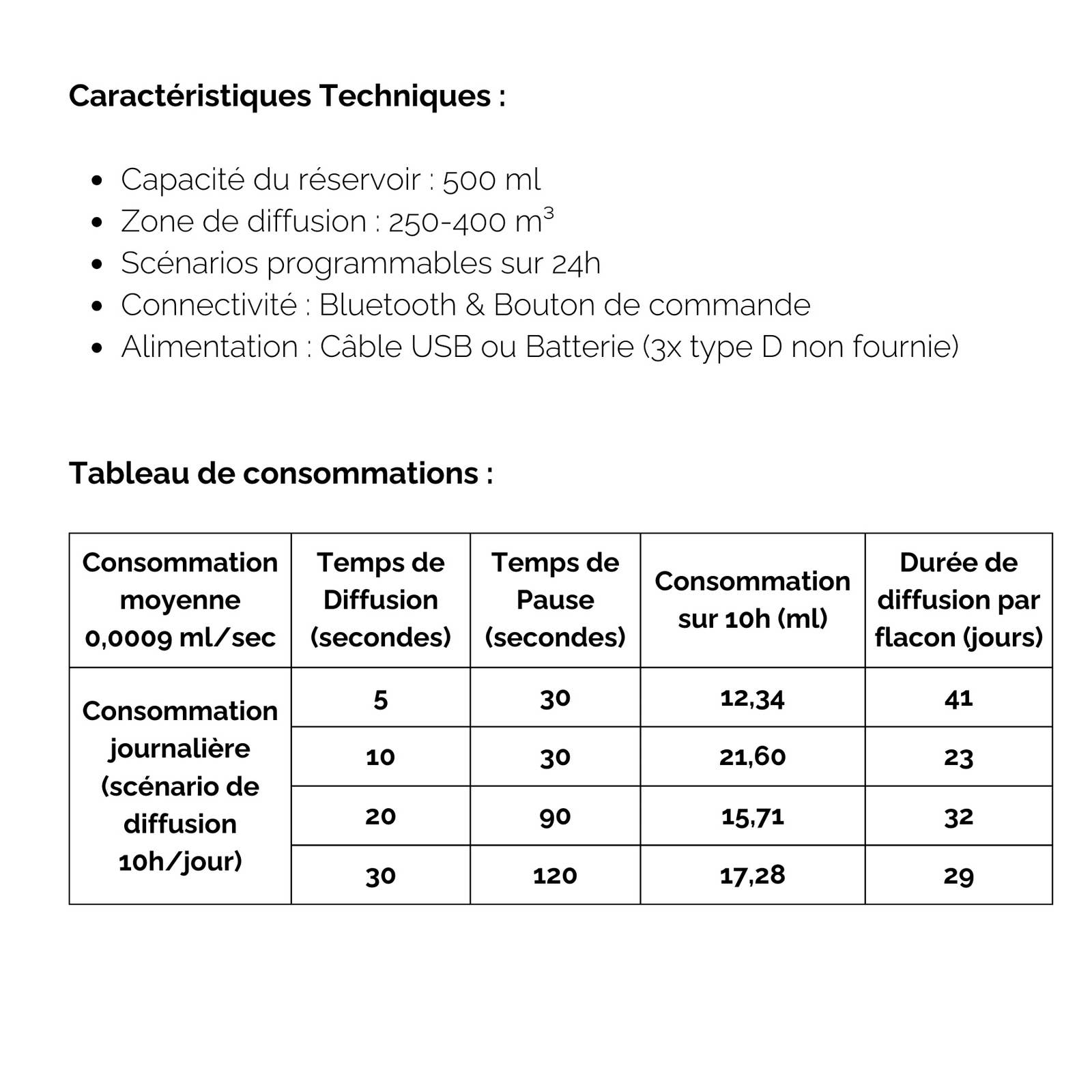 Zen'Arôme - Wholesale Electronic Diffuser - Programmable Bluetooth Wall-Mounted Professional Diffuser DP2003