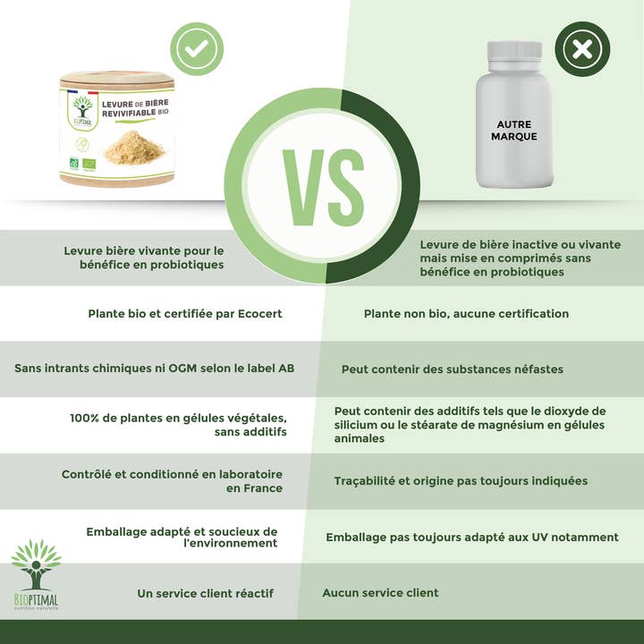 Bioptimal - Wholesale Oral Supplement/Vitamin - Organic Revivifiable Brewer's Yeast - in capsules