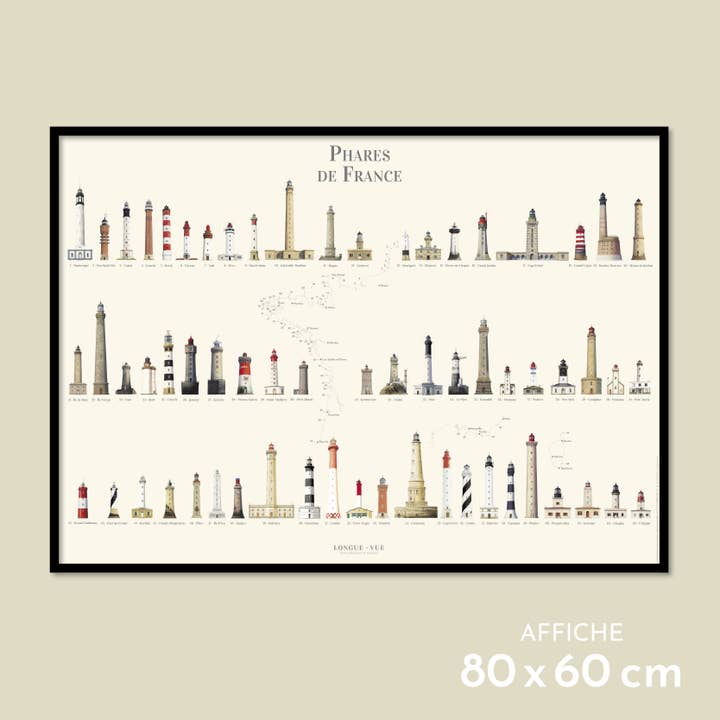 Phares of France - Poster for wholesale by Longue-vue