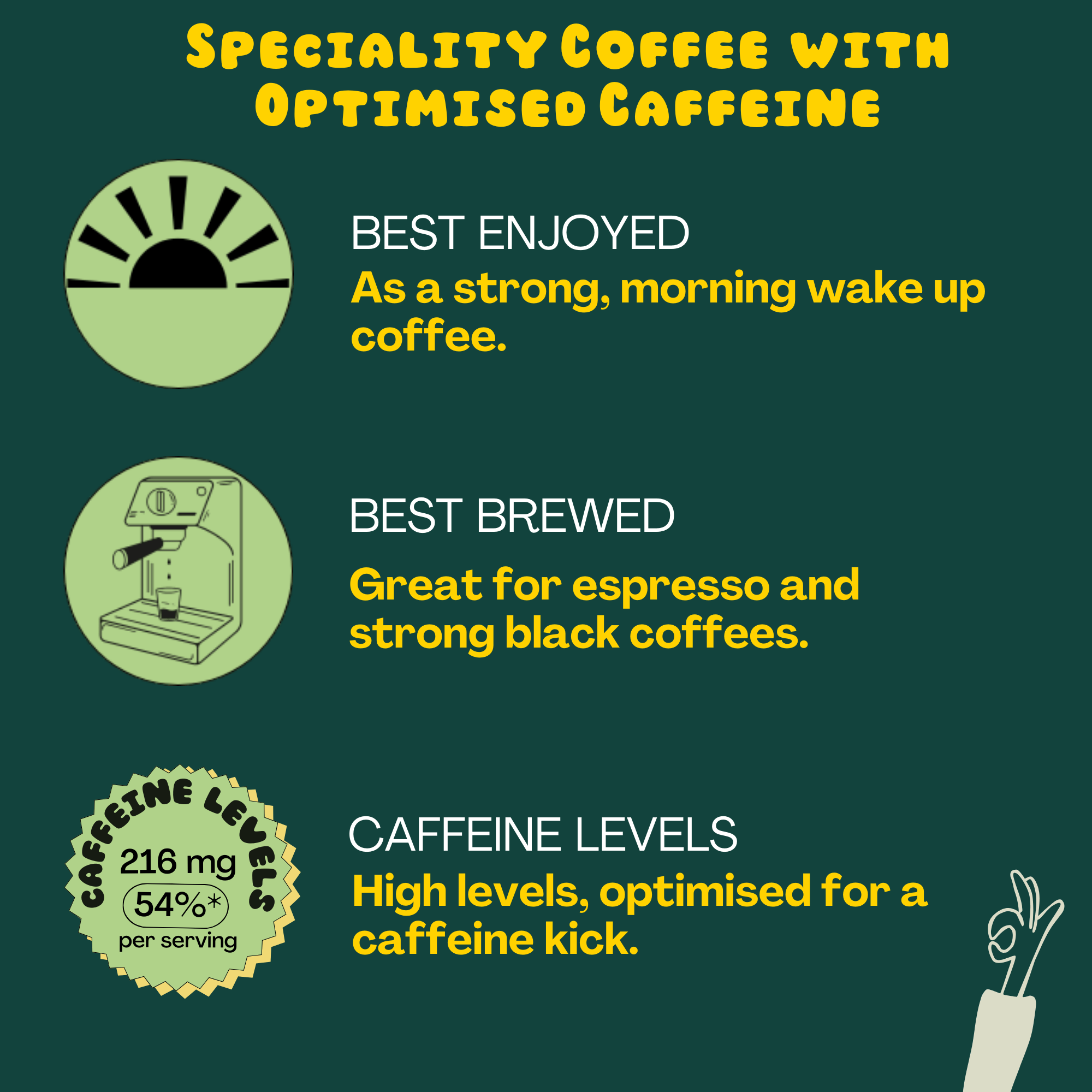 Counter Coffee – wholesale Coffee beans – Wake Up! Espresso Tin3