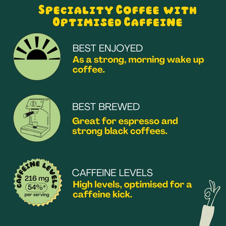 Counter Coffee – wholesale Coffee beans – Wake Up! Espresso Tin3