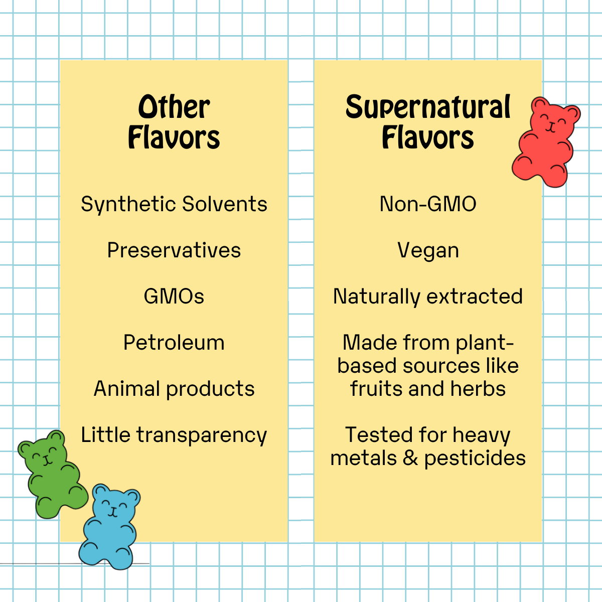 Supernatural - Wholesale Vanilla/Fruit Extract - Non-GMO Flavorings: Gummy Bear 3