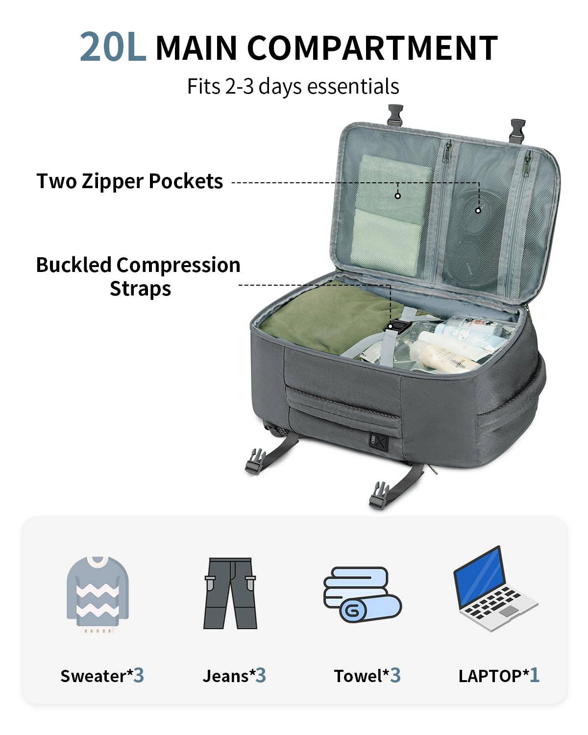 wandf – wholesale Resväskor – wandf 20L kabinväska ryggsäck för handbaggage, vattentålig32