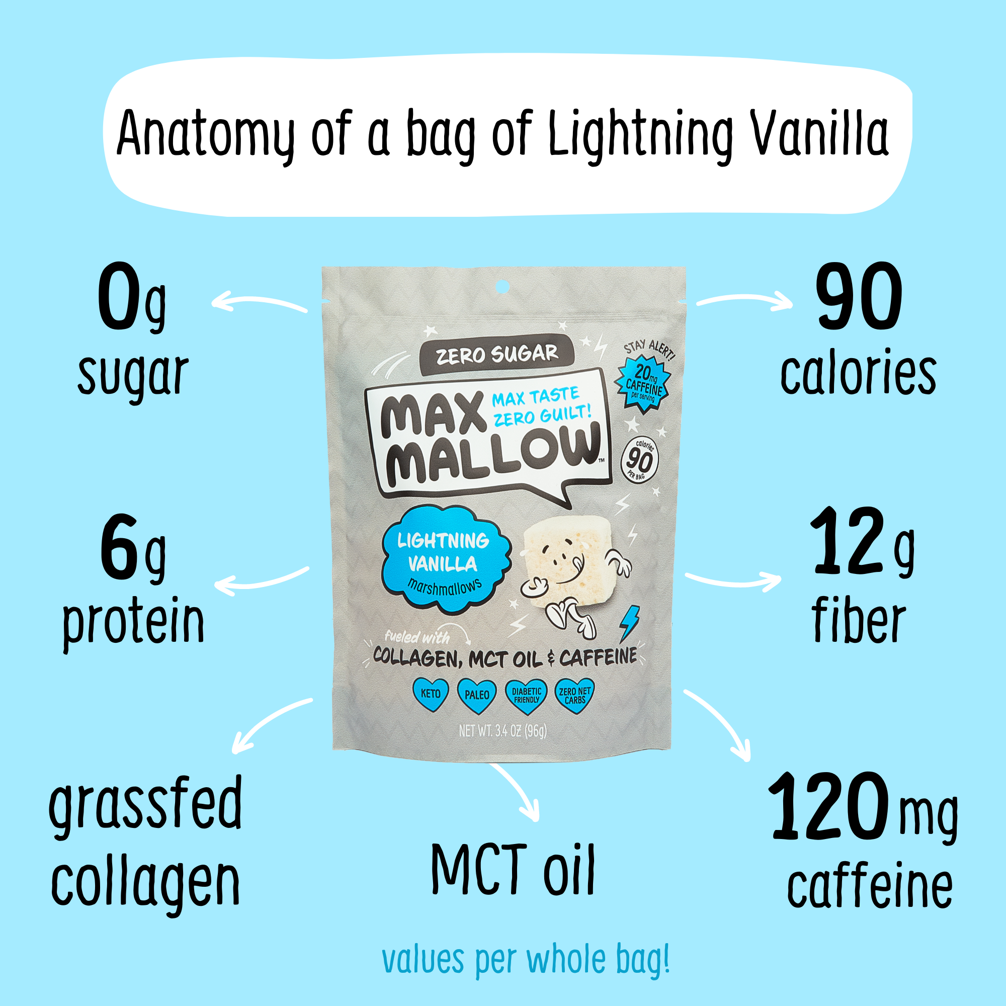 Max Sweets - Wholesale Marshmallow - Lightning Vanilla Max Mallow  - Sugar Free Marshmallow2