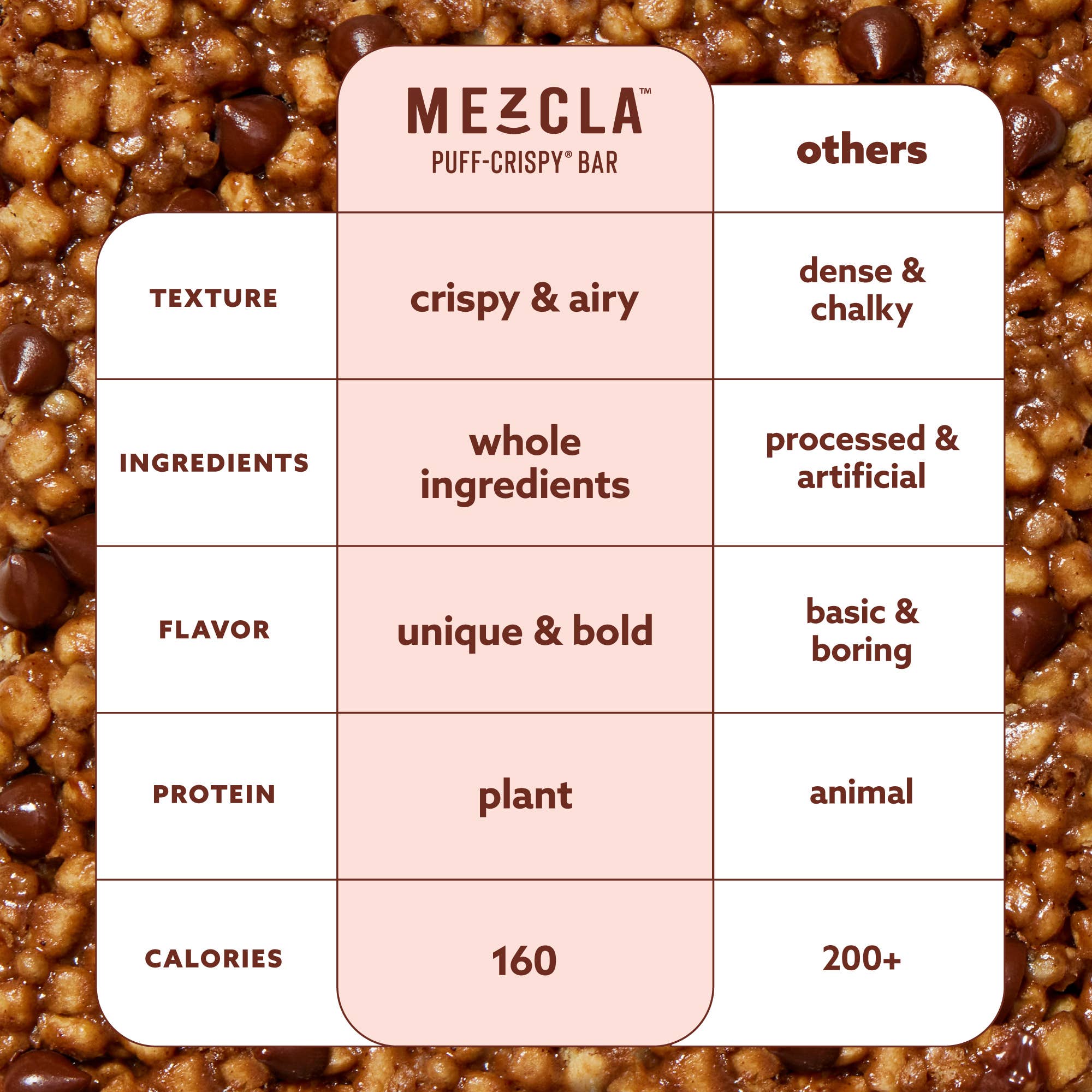 Mezcla - Wholesale Snack Bar - Hot Chocolate 12 Bar Pack ($1.73 / Bar)8