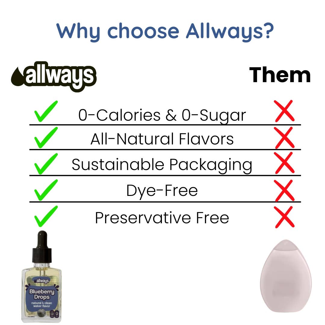 Allways Drops - Wholesale Flavored Syrup - Blueberry Water Drops, Natural Flavor, 1 oz, 50 Servings5