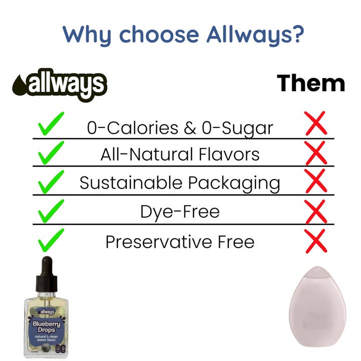 Allways Drops - Wholesale Flavored Syrup - Blueberry Water Drops, Natural Flavor, 1 oz, 50 Servings5
