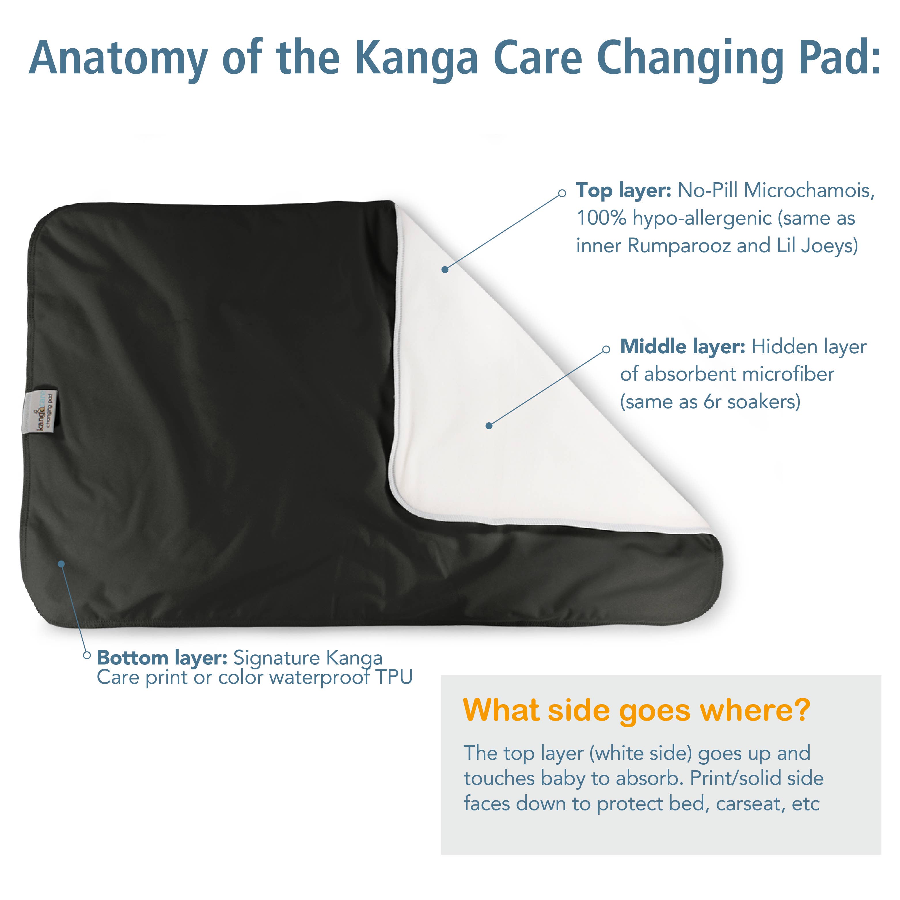 Kanga Care - Wholesale Changing Mat/Pad - Baby - Changing Pad37