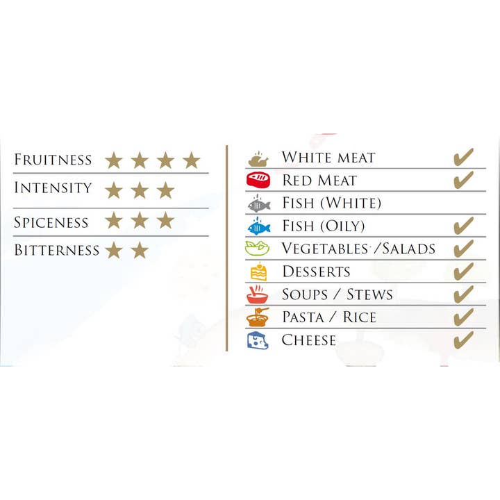 meDINEterranean - Wholesale Olive Oil - Señorios de Relleu. Medium Coupage EVOO 100 ml3