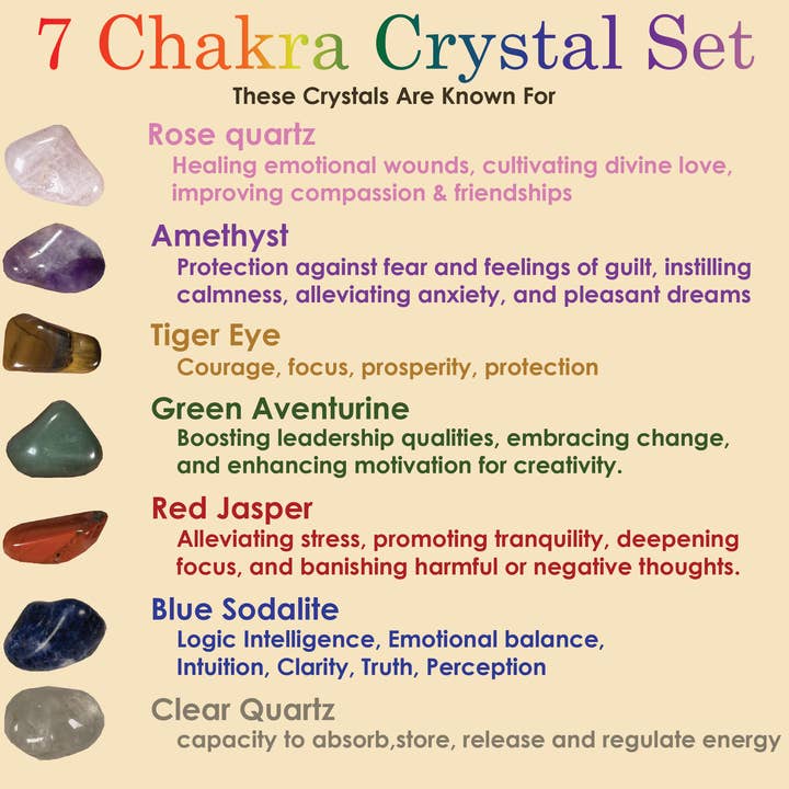CaNatureLover – Großhandel Spiritueller Stein/Kristall – 7-Chakra-Kristallset – Einsteigerset mit Edelsteinen10