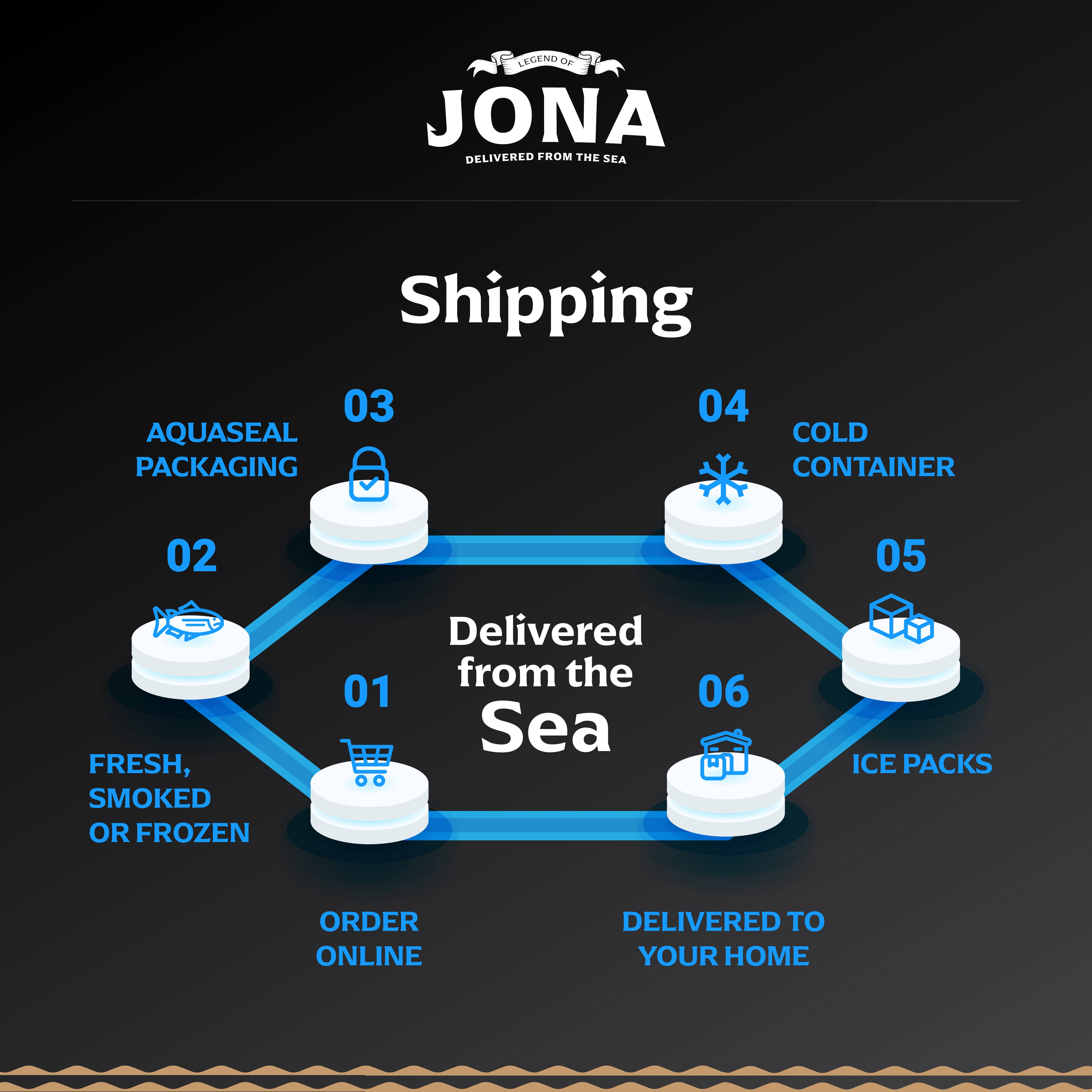 Legend of Jona – Peixe/frutos do mar por atacado – Filetes de Brazino JONA 2un - 8oz - Embalagem em Tabuleiro5