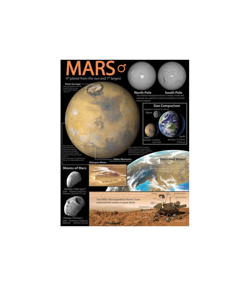 Carson Dellosa Education - Wholesale Poster - Mars0