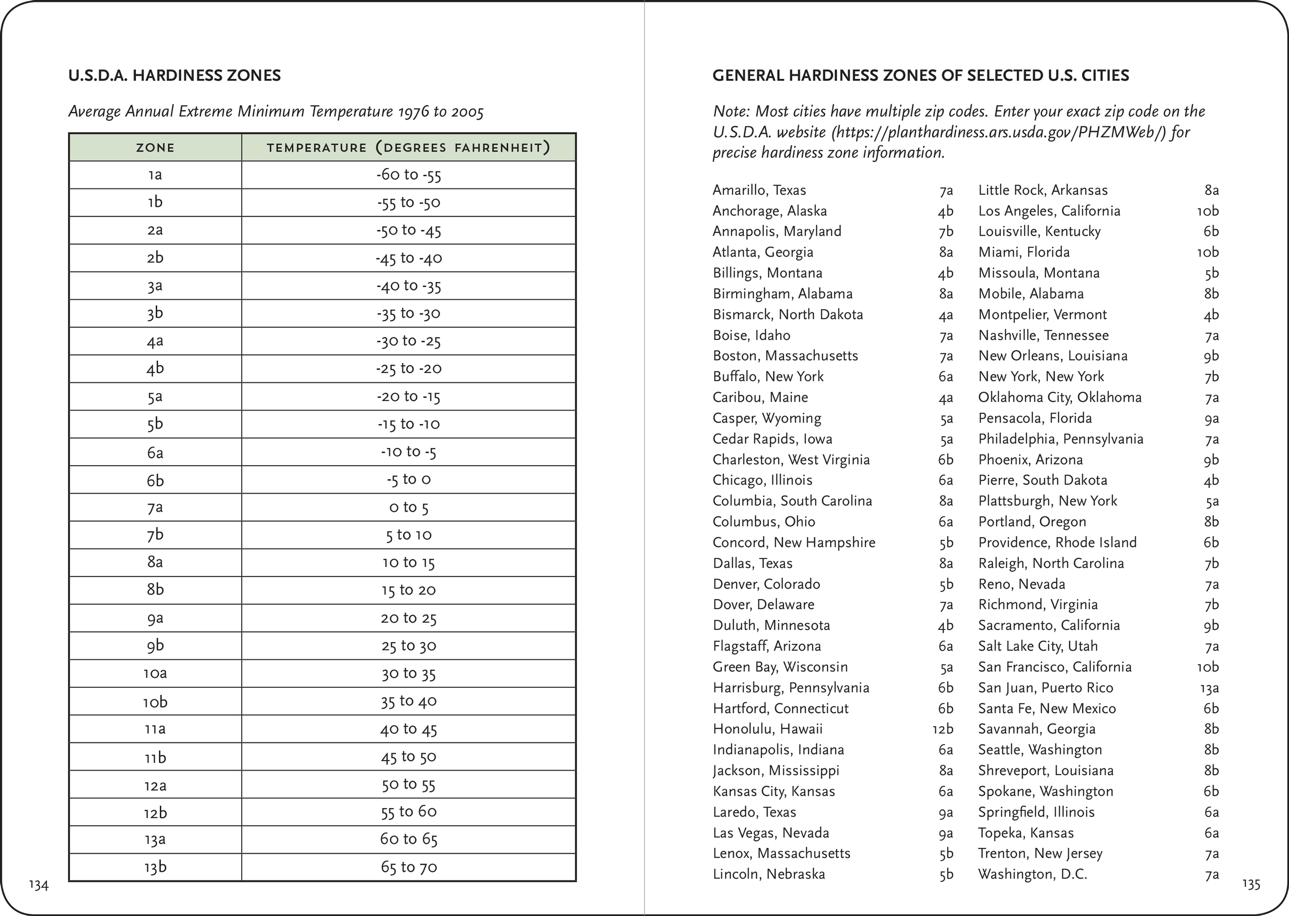 Peter Pauper Press - Wholesale Journal/Diary - Gardener's Logbook3