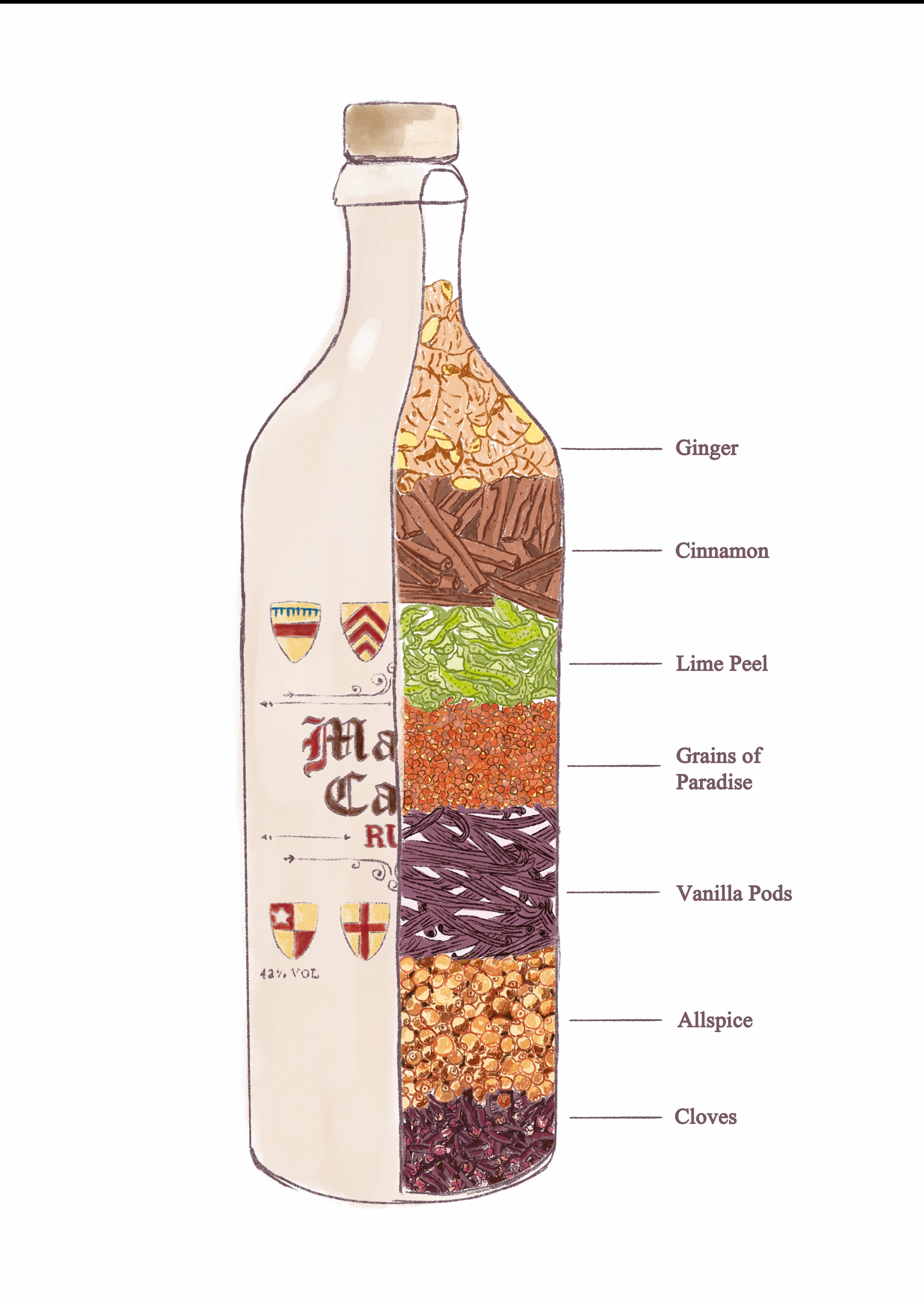 Magna Carta Spirits - Wholesale Rum - Magna Carta Rum3