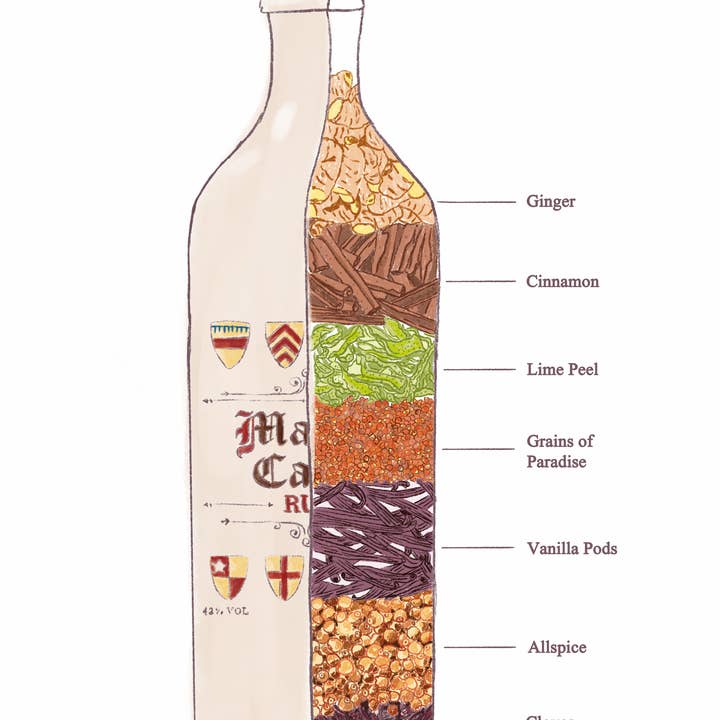 Magna Carta Spirits - Wholesale Rum - Magna Carta Rum3