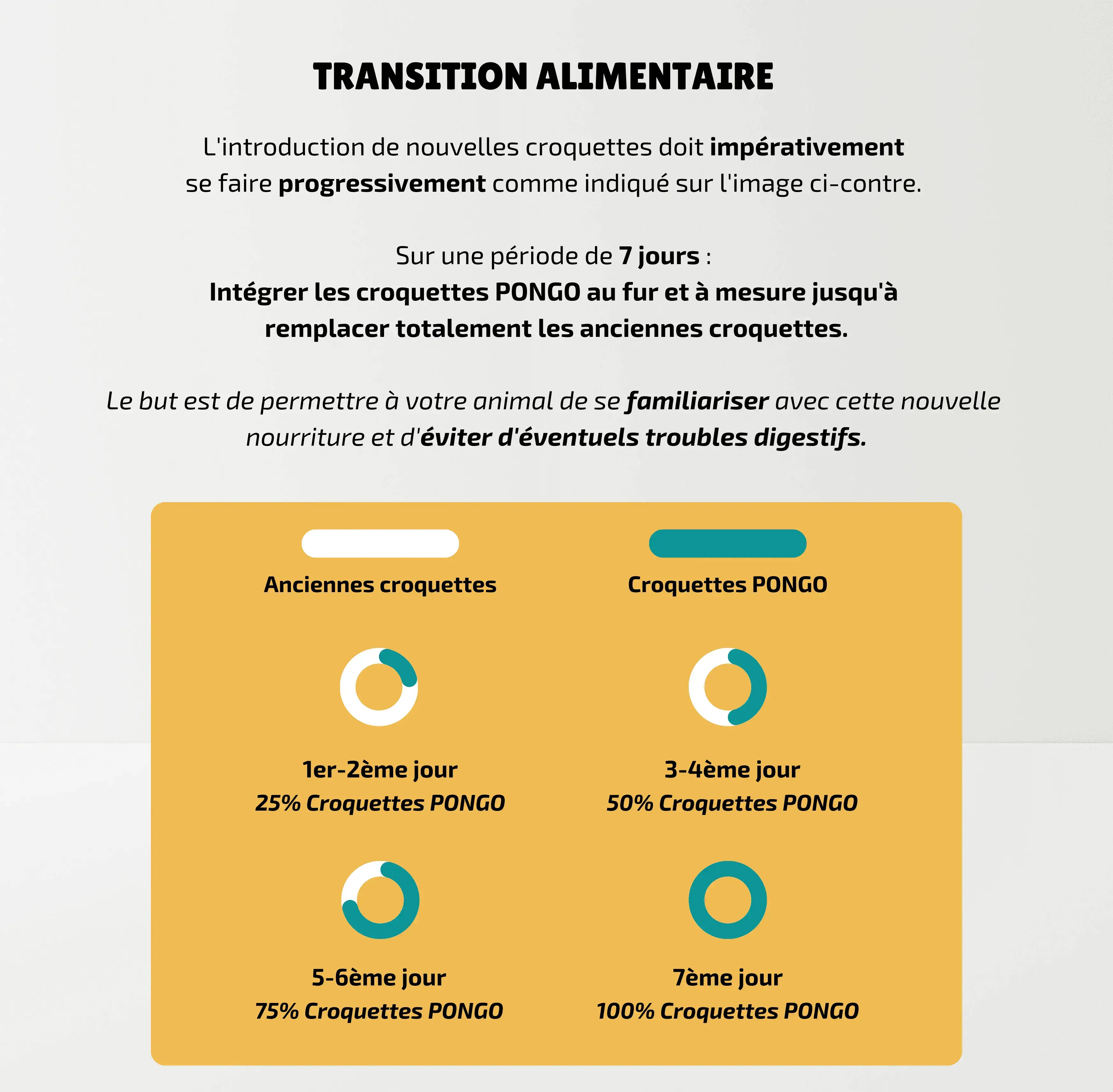 PONGO – wholesale Pet food – Dog – Hypoallergenic grain-free dog kibble - 4KG7