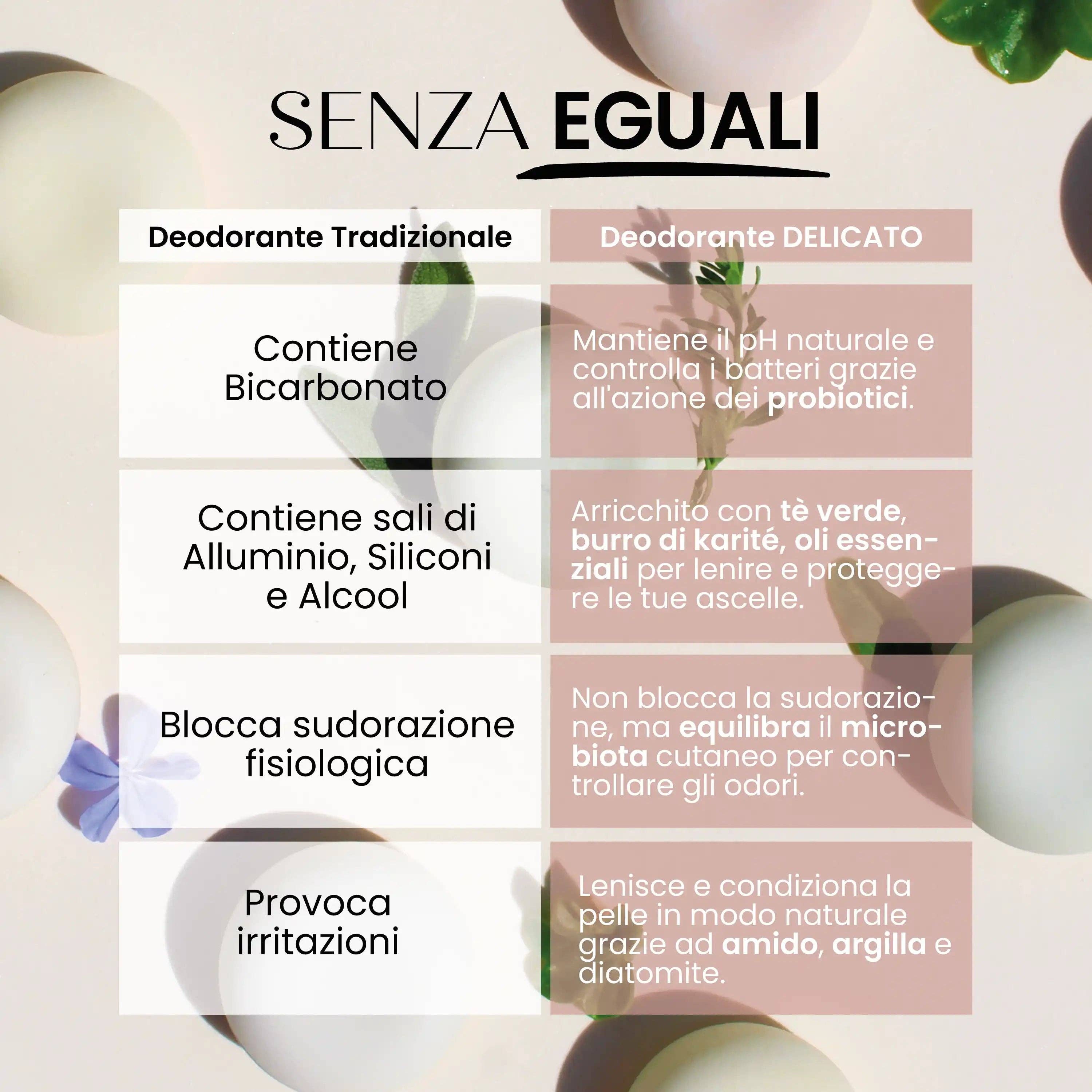 SENSO NATURALE – Engroshandel Deodorant - Unisex – Naturlig Fast Deodorant Delikat Duftende Ren Talkum3