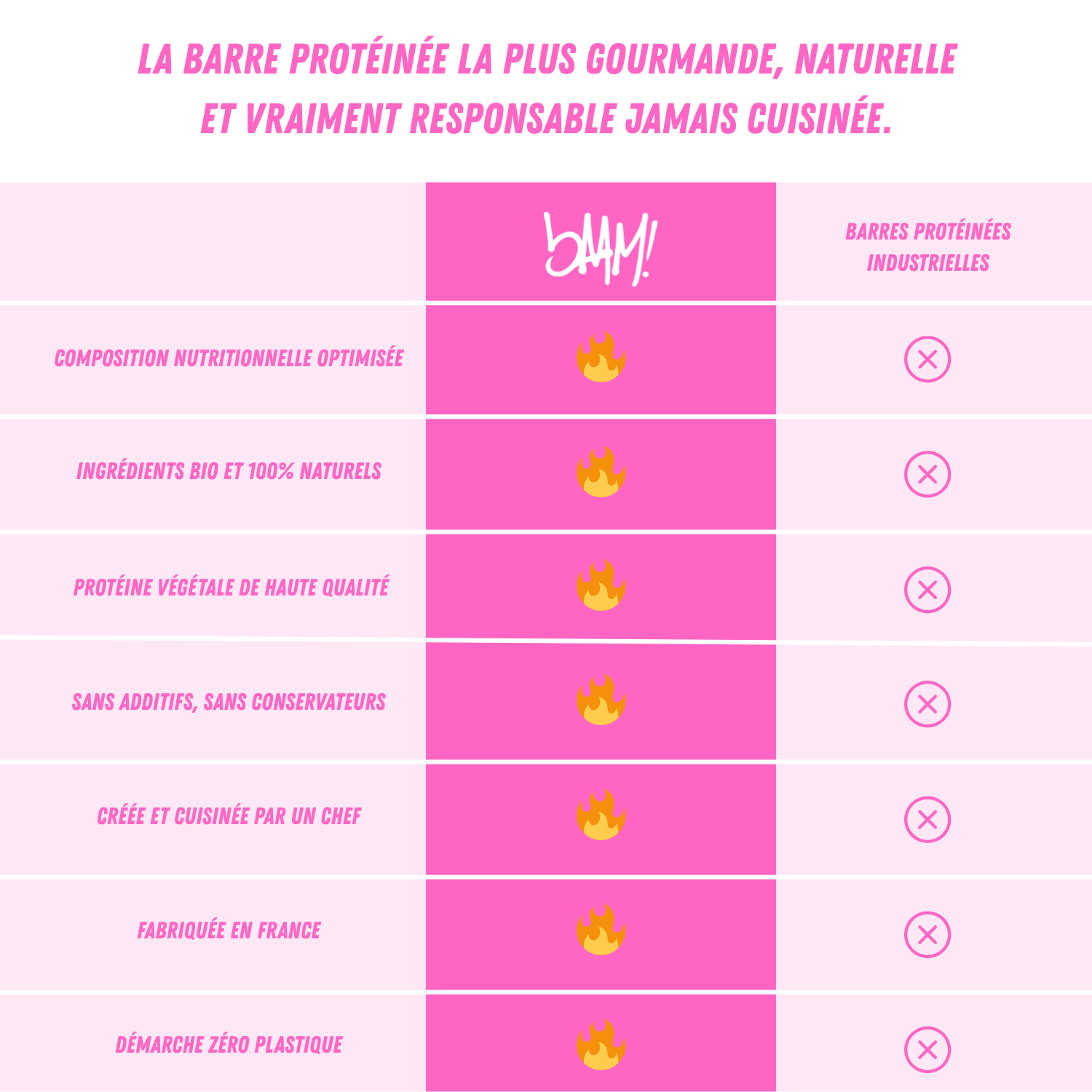 bAAM! - Wholesale Snack Bar - Organic protein bar (40g) - FIGS 🩷7