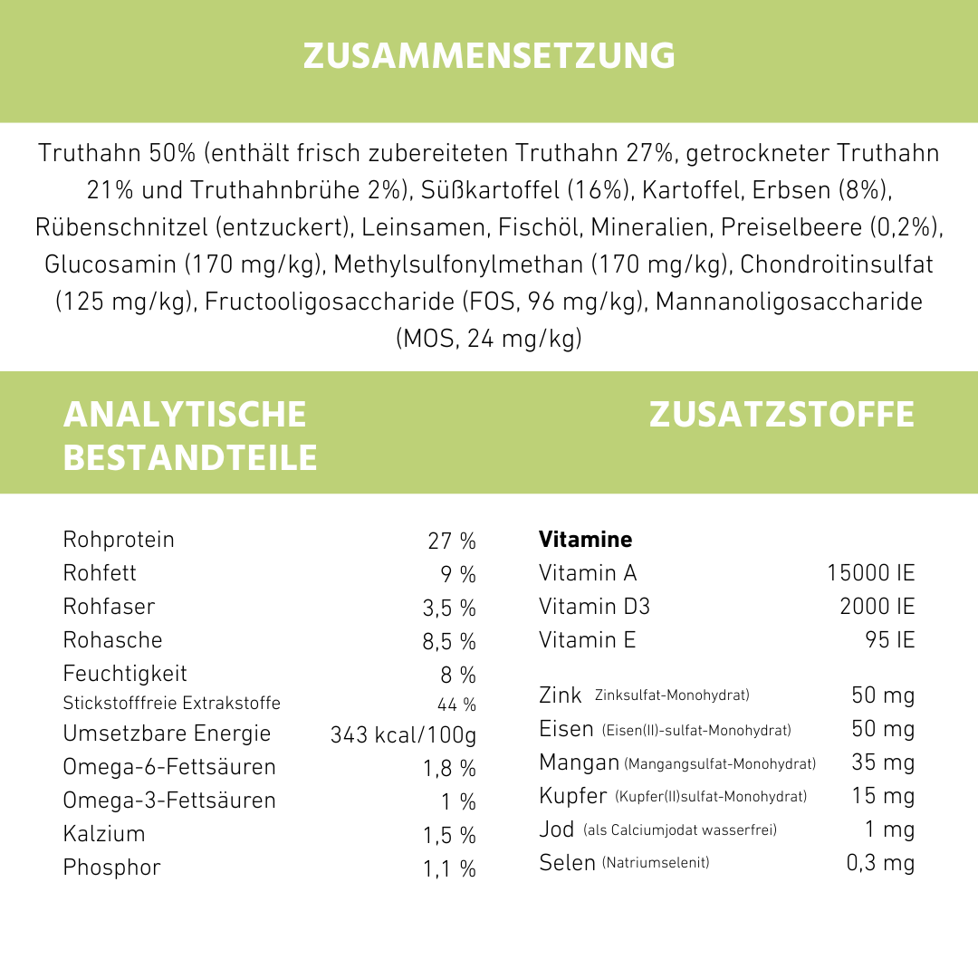 WILDFANG – wholesale Pet food – Dog – Dry food economy pack 2 x 2 kg with turkey - grain-free1