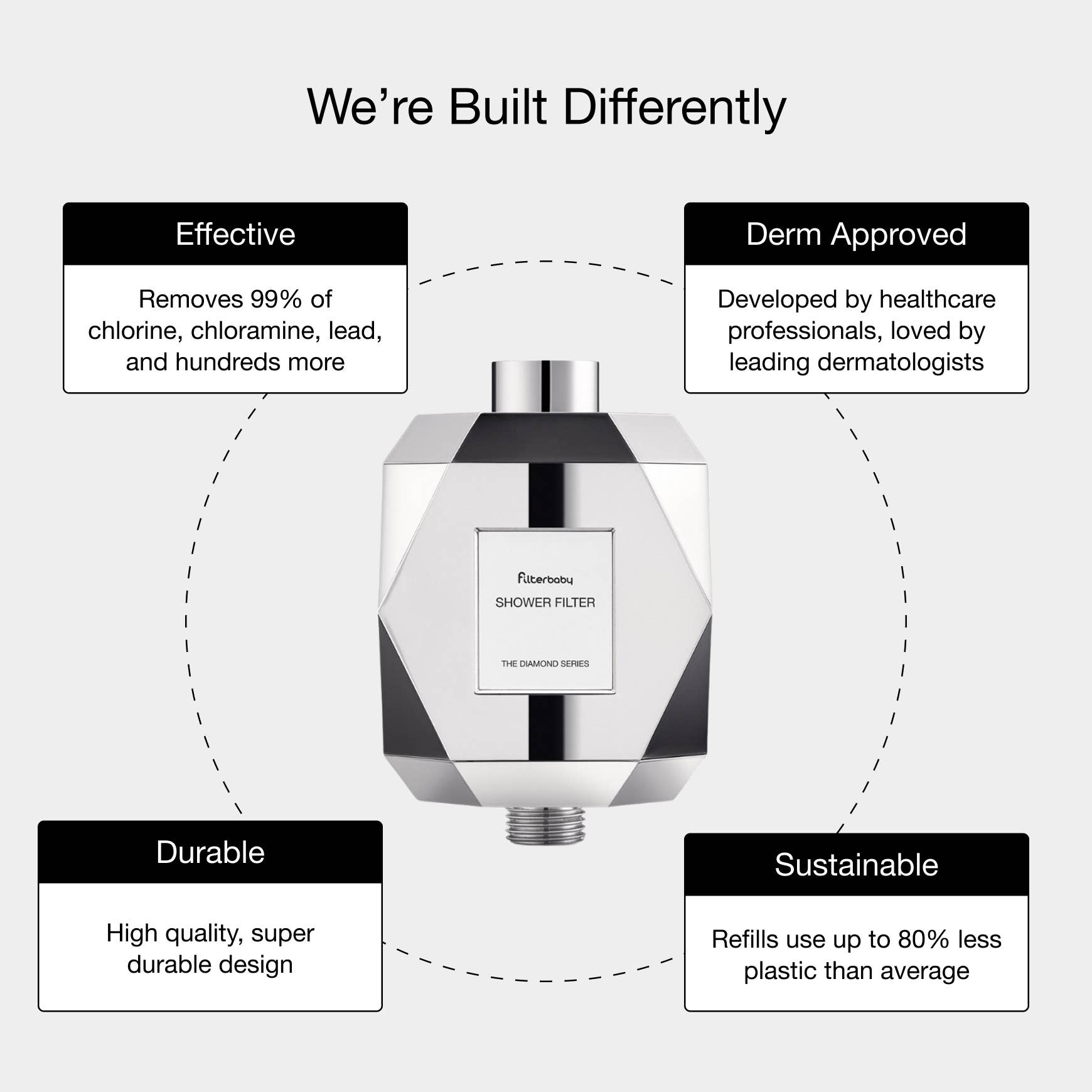 Filterbaby - Wholesale Shower Head - Filterbaby Diamond Series Shower Filter - Chrome (By Case)5