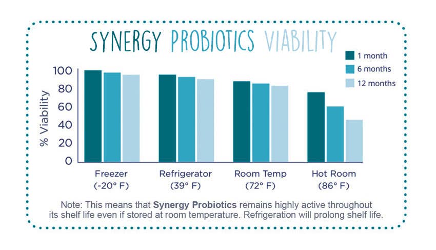 Ancient Purity – Engroshandel Kosttilskud og vitaminer – Synergy Probiotika - 90 kapsler | Levende, Potent, Stabil ved stuetemperatur2