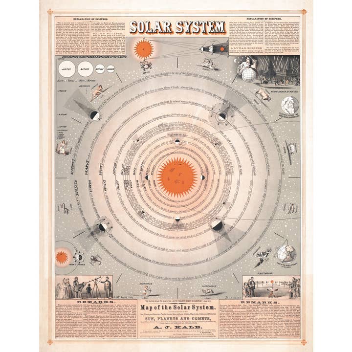 Antique map of solar system | Sun, Planets, Astrology | Giclée fine art print | Modern Vintage decor | Eco-friendly gift for wholesale by Rock Paper Scissors Wall Art