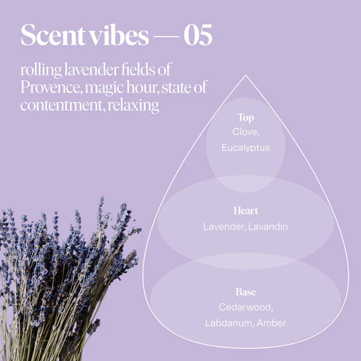 Siblings - Wholesale Jar/Filled Candle - Scent No 05 — Clean Candle Refill