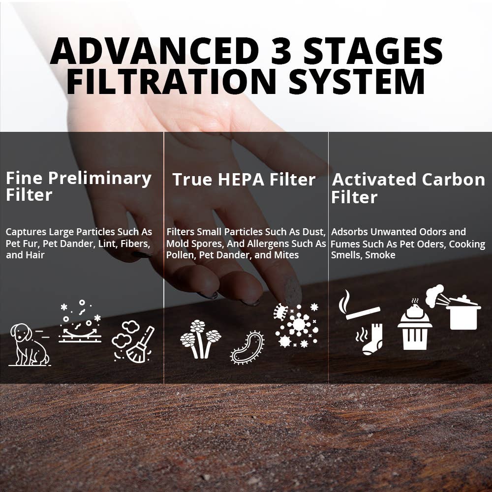 WBM LLC - Wholesale Air Humidifier - WBM SMART HEPA Air Purifier Replacement Filter, Pack 210