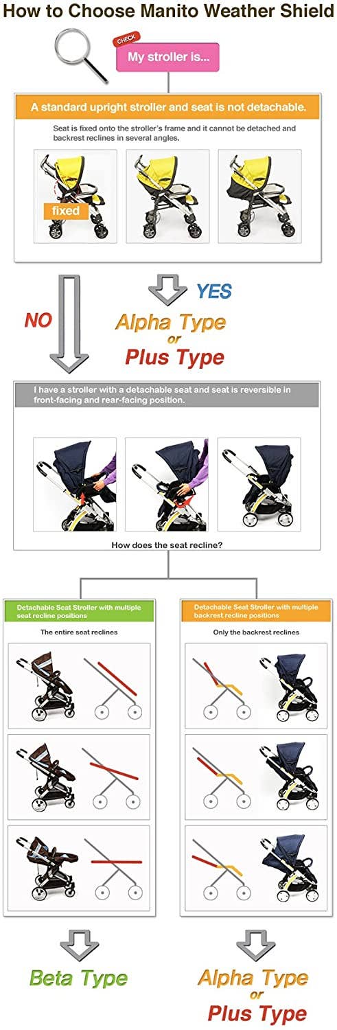 Manito - Vente Accessoire/housse pour poussette – bébé - Bouclier contre les intempéries pour poussette Elegance Alpha - Petit (Marine)8