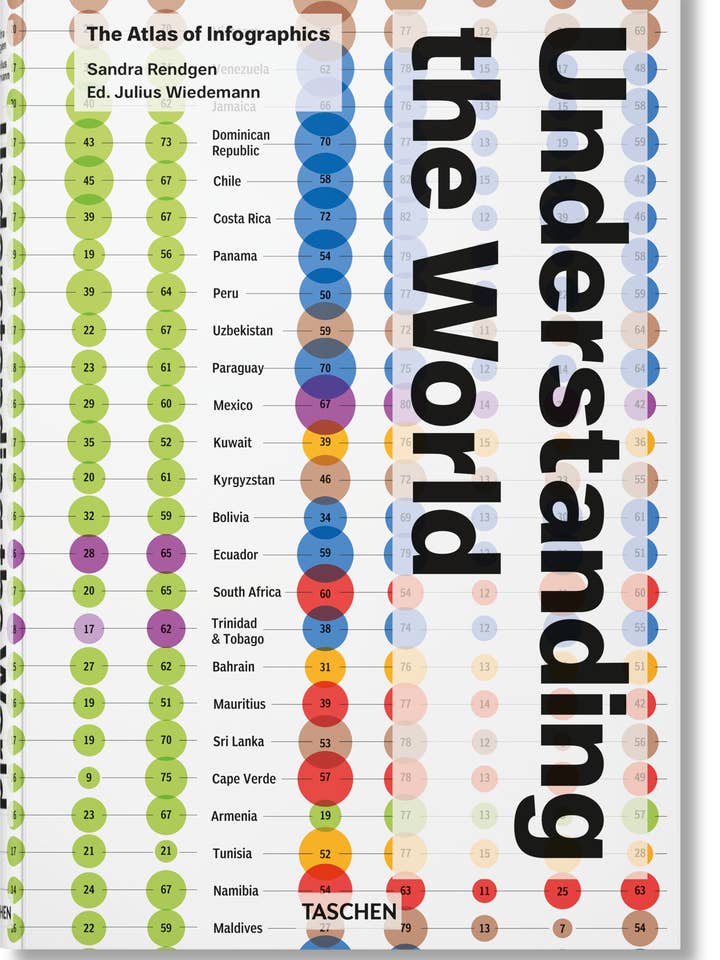 Förstå världen. Atlas över infografik (tyska, franska, engelska) för wholesale av TASCHEN Europe