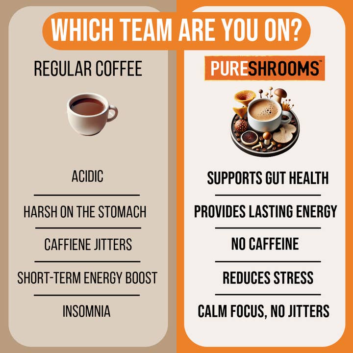 PureShrooms Inc. - Wholesale Instant Coffee/Espresso - Mind & Body Instant Mushroom Coffee 35 and 50 Servings3