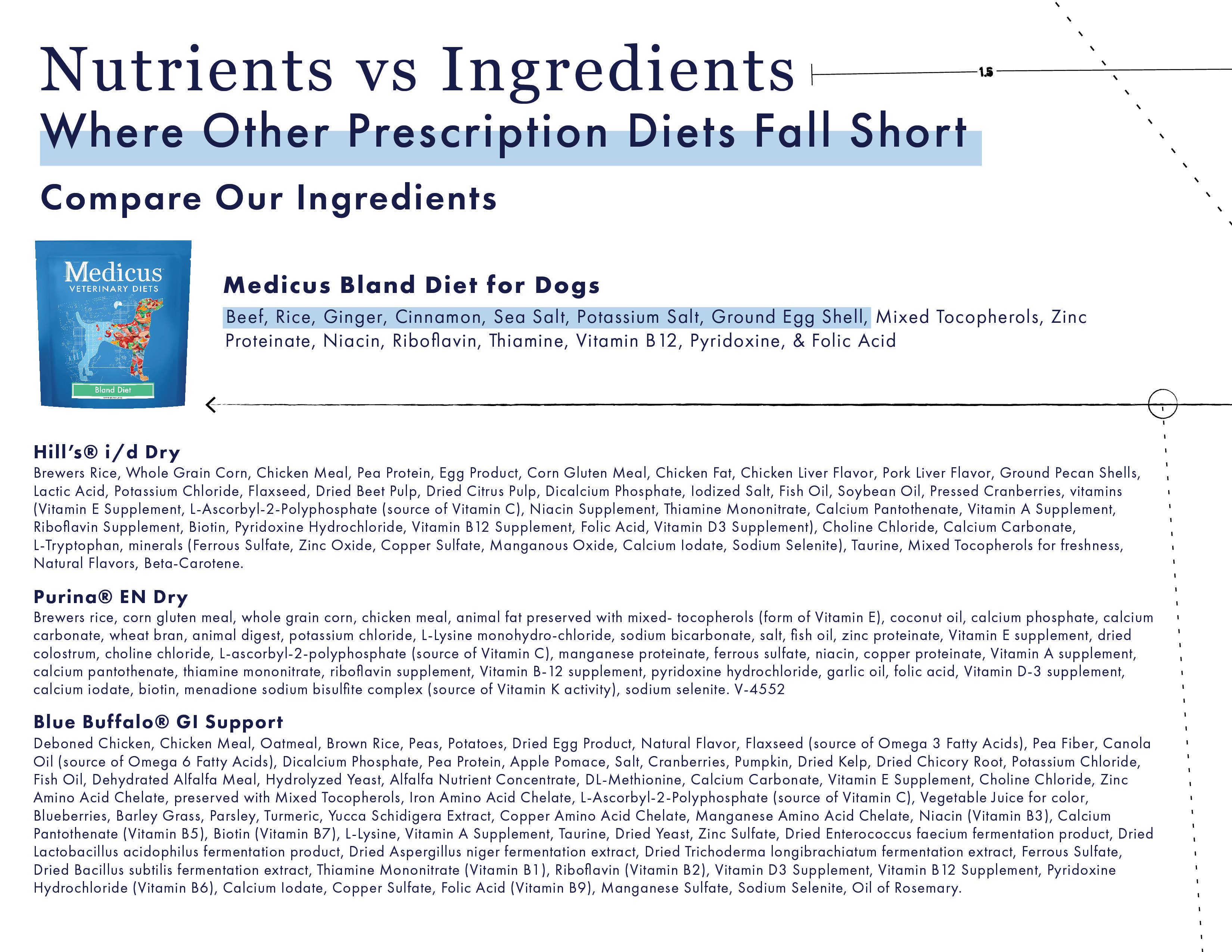 Medicus Veterinary Diets - Vente Nourriture – chien - Régime alimentaire fade pour chiens2