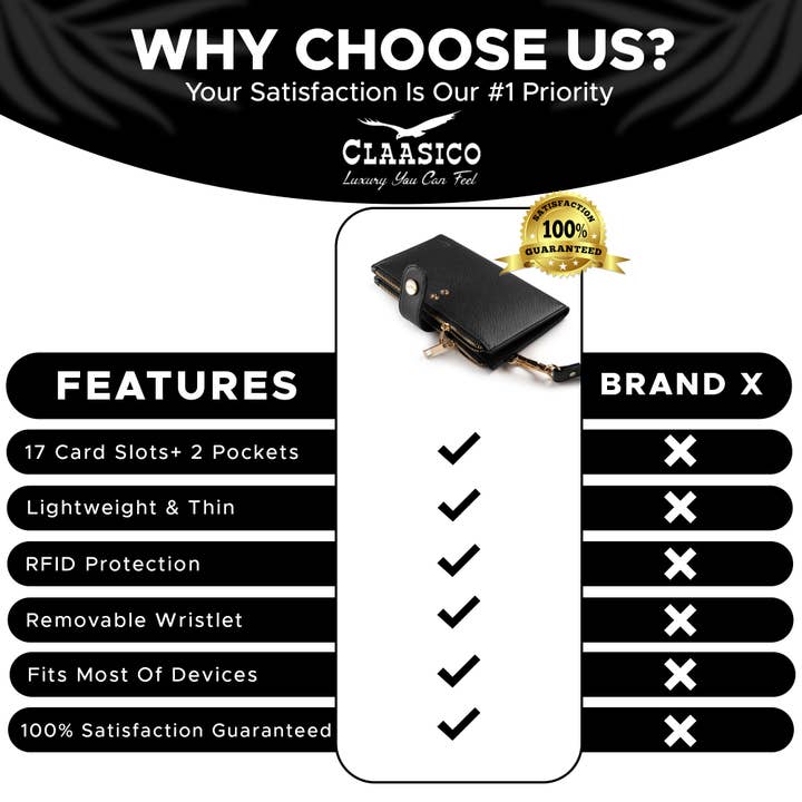 Claasico - Wholesale Phone Wallet - Women's - Women’s RFID wristlet wallet phone holder2