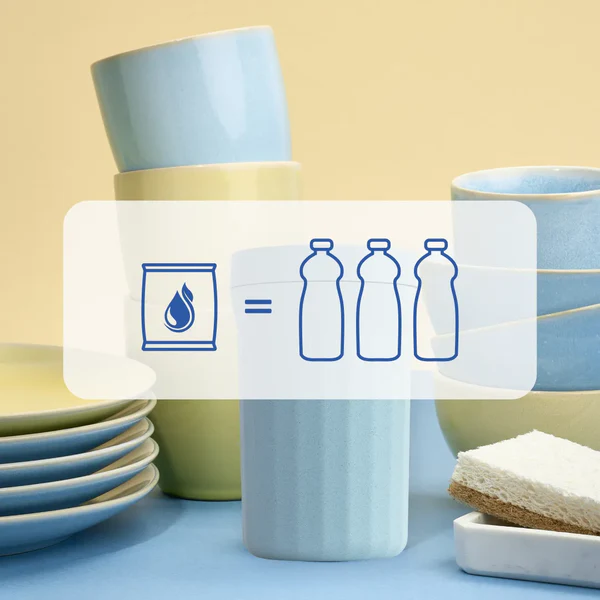 Natulim – Engroshandel Opvaskemiddel – Natulim håndopvaskesæt (beholder + refill)5