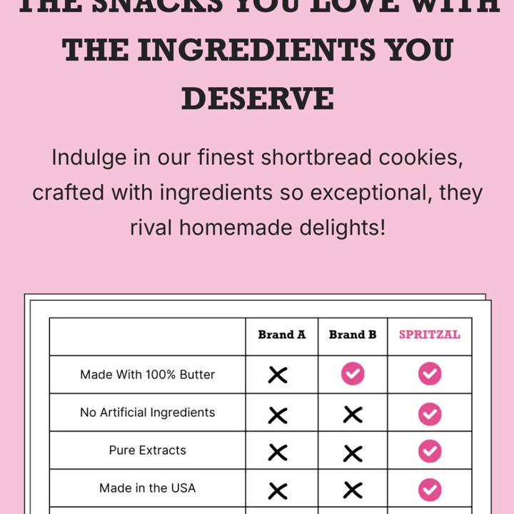 Spritzal Cookie Company - Wholesale Cookie - Almond Chocolatey Chip Shortbread Cookie Bites 5oz