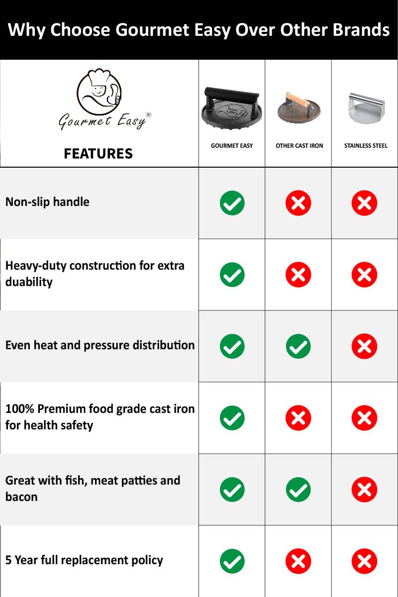 Gourmet Easy - Wholesale Kitchen Tool/Gadget - Burger Press5