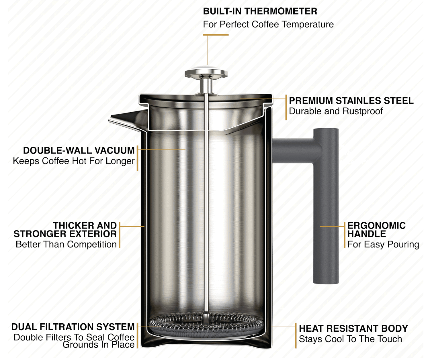 Barista Warrior - Wholesale French Press - French Press Coffee Maker2