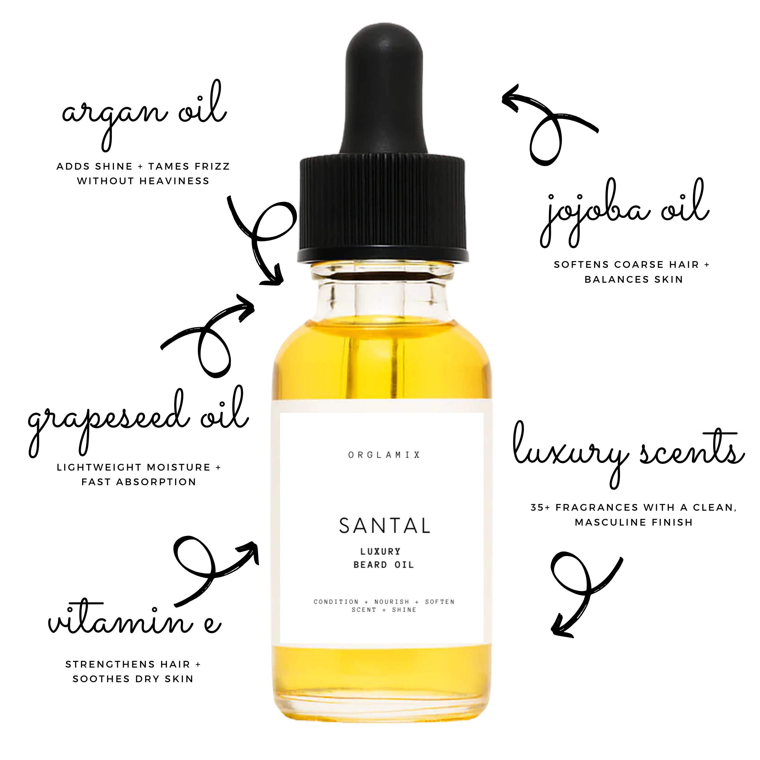 Orglamix - Wholesale Beard Styling Product - Beard Grooming Kit | Gift for Men Dad Uncle Christmas Custom1