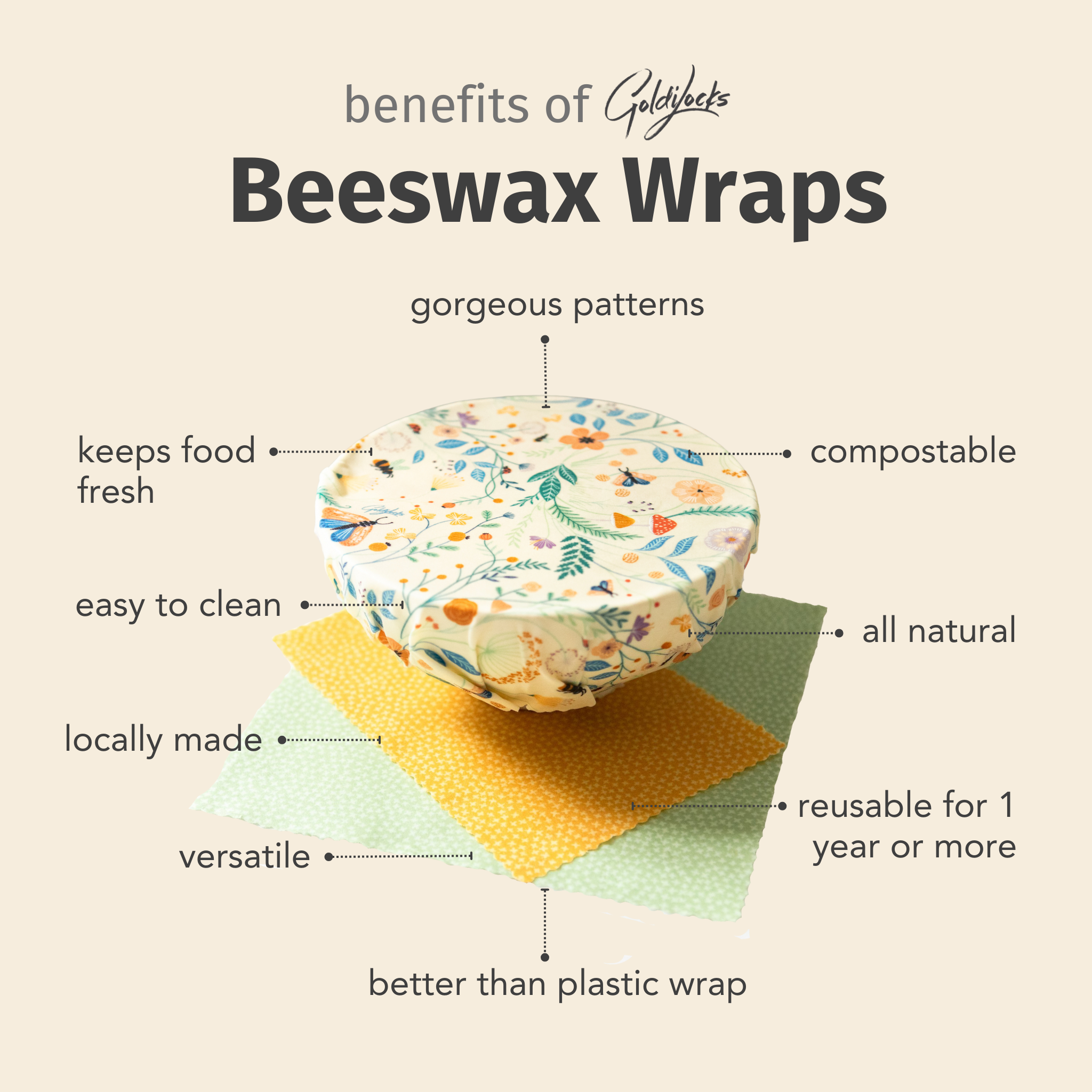 Goldilocks Goods - Wholesale Food Storage Wrap/Bag - Beeswax Food Wraps: Avocado + Solids3
