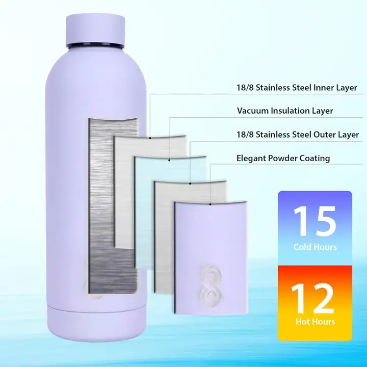 SINT - Wholesale Water Bottle - Minimalist Stainless Steel Water Bottle - Sports Bottle9