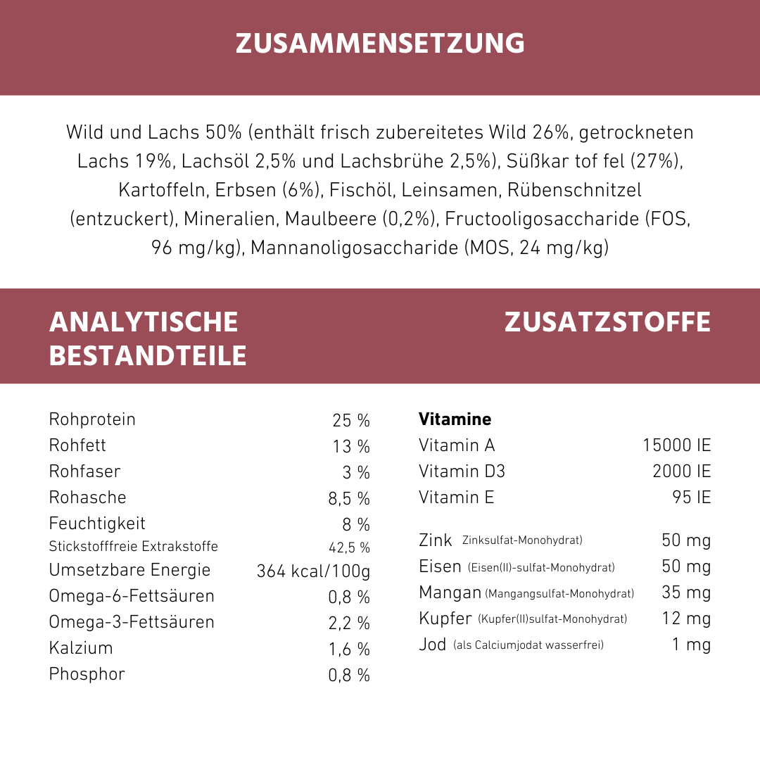 WILDFANG - Wholesale Pet Food - Dog - Adult dry food with game - grain-free1