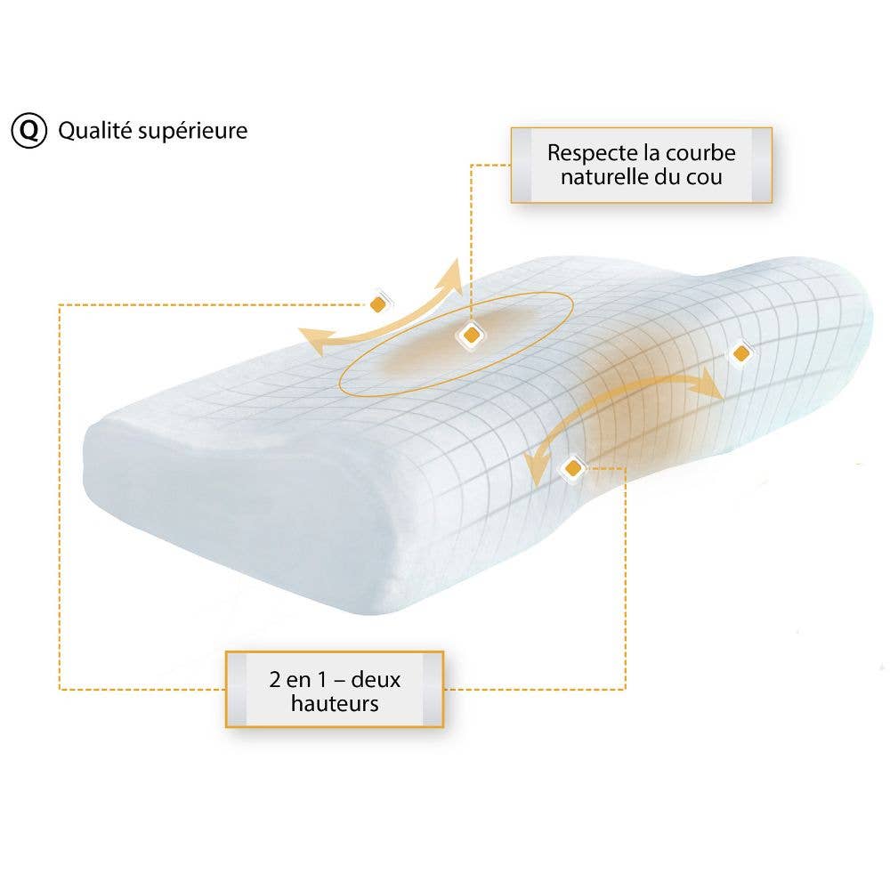 Inphysio - Vente Oreillers - Oreiller Ergonomique avec Taie d'oreiller de refroidissement | DUO PREMIUM19